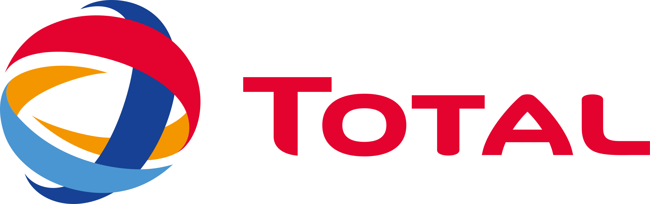 Total compagnie française provenant de la fusion entre Total, Fina et Elf